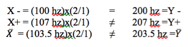 X- = (100 hz)x(2/1) = 200 hz =Y - X+=(107 hz)x(2/1) ≠ 207hz=Y+ x̄ = (103.5 hz)x(2/1) ≠ 203.5 hz = ȳ