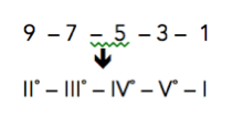 9-7-5-3-1 ꜜ II°-III°-IV°-V°-I