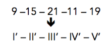9-15-21-11-19 ꜜ I'-II'-III'-IV'-V'