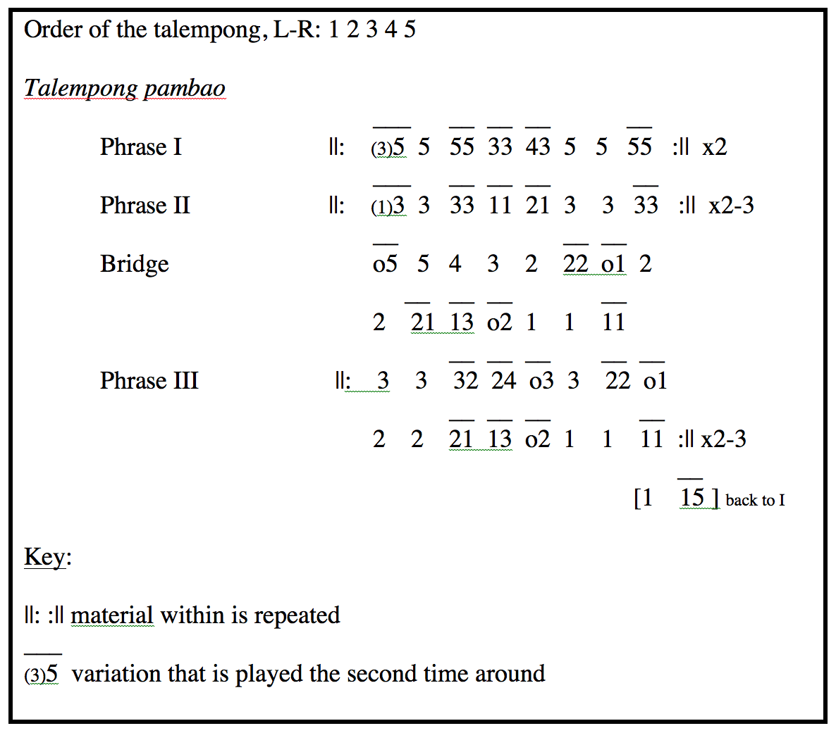Musical notation for