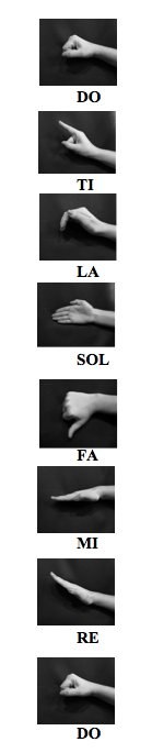 Vertical row of hand signals for Do, Ti, La, Sol, Fa, Mi, Re, Do (from the top down)
